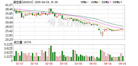 大牛时代 新宏泰：第六届监事会第五次会议决议公告
