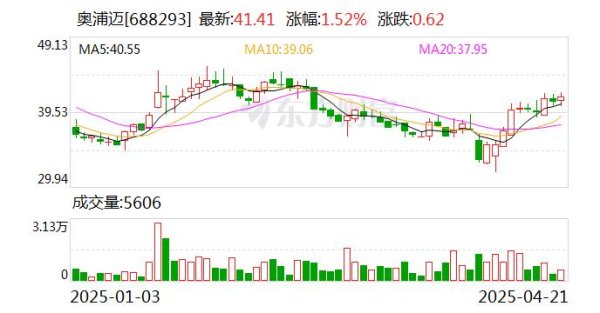 国汇策略 奥浦迈：正在推进设立产业基金