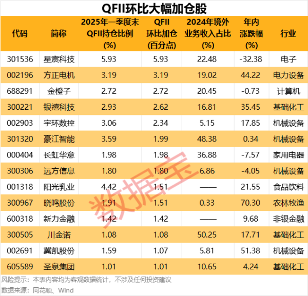 凯丰配资 上海家化：拟使用不超30亿元投资理财