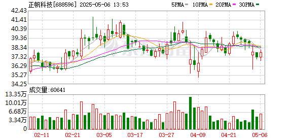 港联配资 正帆科技2024年业绩逆势增长，董事长俞东雷博士展望未来发展
