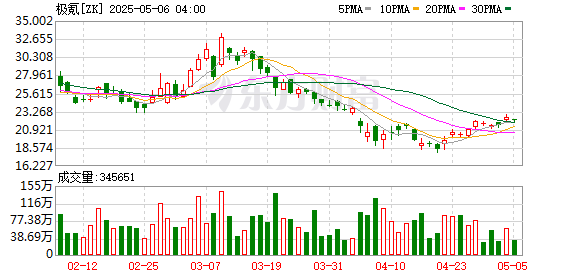 国元配资 销量承压，极氪突发高管调整