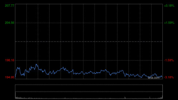 银铺子配资 特朗普威胁苹果公司：美国iPhone如非美国造，征税至少25%！